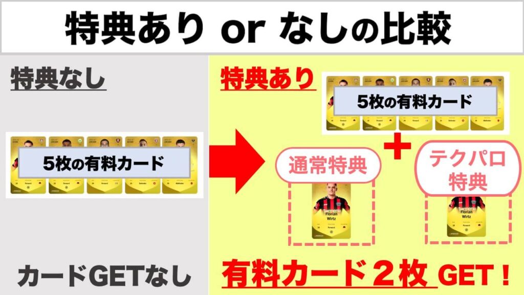 22 Sorare稼ぎ方とおすすめ選手 サッカーで稼ぐ